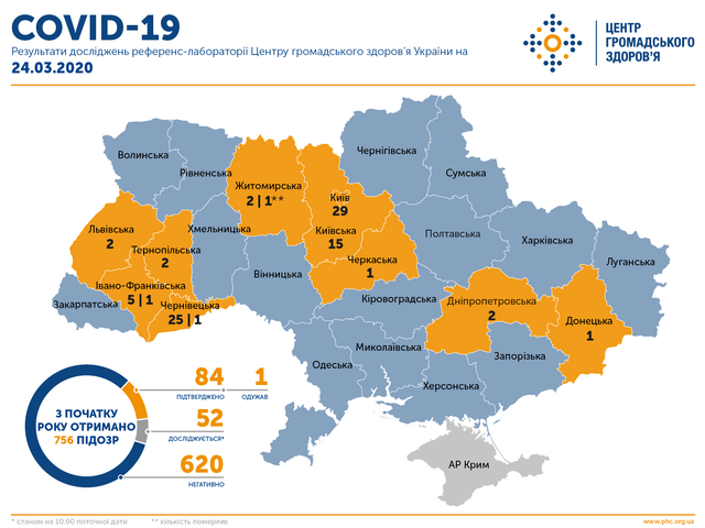 У Вінницькій області підозр на коронавірус не зафіксовано