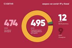 Коронавірусна мапа Києва: де найбільше і найменше випадків Covid-19