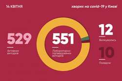 Коронавірусна карта Києва: кількість виявлених хворих зросла в усіх районах