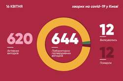 Коронавірусна мапа Києва: де найбільше додалося хворих