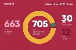 Коронавірусна мапа Києва: майже половина хворих у двох районах міста