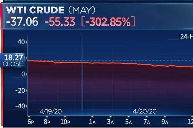 Обвал на ринку американської нафти. Що означає ціна «мінус $37 за барель» 