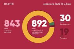 Коронавірусна мапа Києва: на Печерську майже у сім разів більше хворих, ніж на Подолі