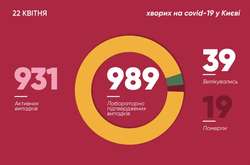 Коронавірусна мапа Києва: найбільше хворих додалося у трьох районах