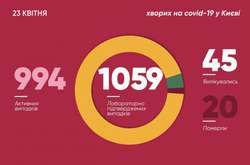 Коронавірусна мапа Києва: свіжі дані з районів Києва