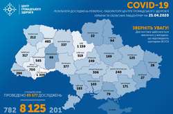 Оперативні дані МОЗ. Кількість хворих на Covid-19 перейшла рубіж у 8 тисяч