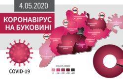 Епіцентр пандемії – Буковина. Оперативні дані за 3 травня