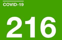 На Вінниччині від коронавірусу одужали 216 осіб