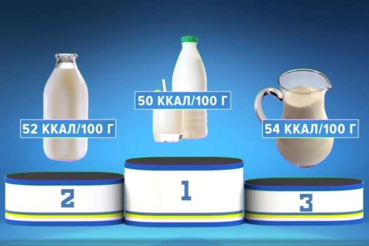 Эксперты составили рейтинг самых полезных молочных продуктов