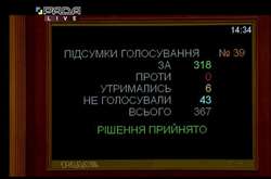  Парламент підтримав проект постанови щодо  визначення чесного прожиткового мінімуму 