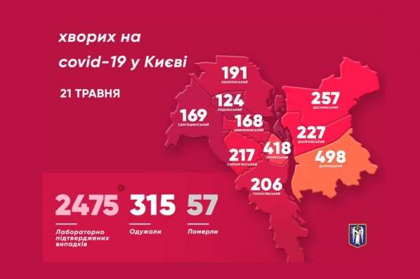Коронавірус не відступає: найбільше нових випадків Covid-19 у Дарницькому районі (карта)
