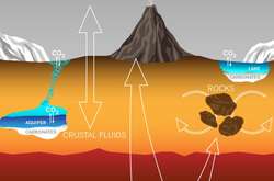 Исследователи установили, что на Марсе существовали озера