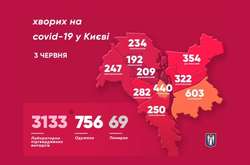 Кличко оприлюднив статистику щодо захворюваності на Covid-19 в Києві (карта)