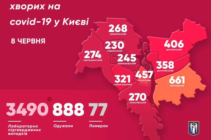 За минулу добу захворювання на коронавірус підтвердили ще у 72 мешканців Києва 