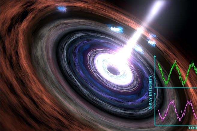 Астрономи зафіксували серцебиття чорної діри