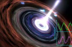 Астрономи зафіксували серцебиття чорної діри