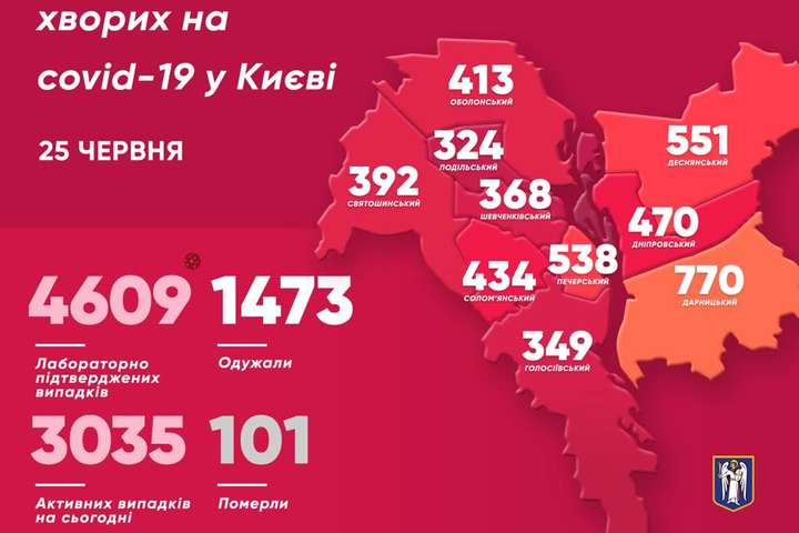 Вірус не відступив: Кличко оприлюднив дані щодо Covid-19 у Києві (карта)