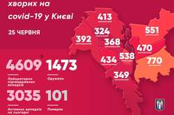 Вірус не відступив: Кличко оприлюднив дані щодо Covid-19 у Києві (карта)