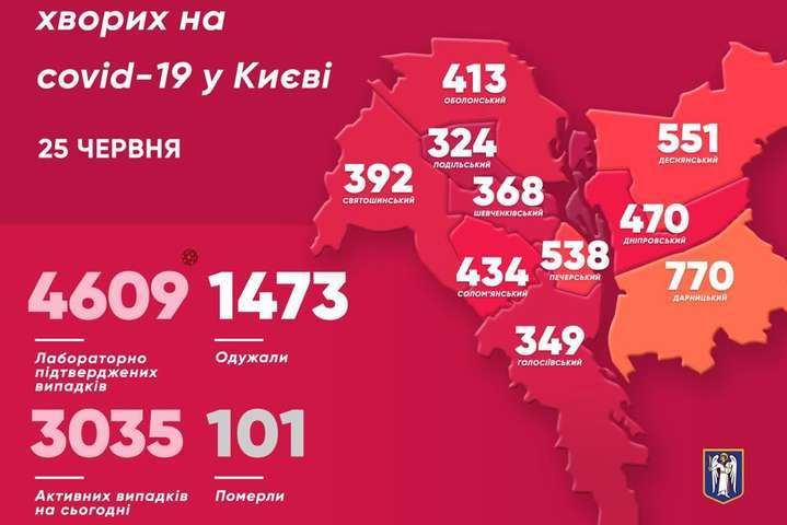 Пандемия коронавируса в Киеве: пир во время чумы продолжается