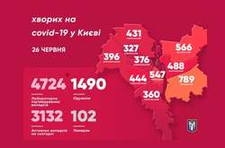 Захворюваність на коронавірус у Києві станом на 26 червня
