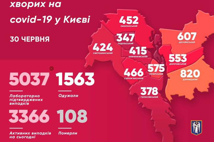 Коронавірусна мапа Києва: Дніпровський район доганяє трійку лідерів за кількістю хворих