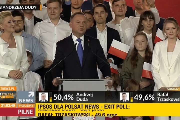 Екзитпол: Дуда перемагає на виборах президента Польщі з різницею в 1%