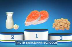 Експерти назвали продукти, вживання яких допоможе зупинити випадіння волосся