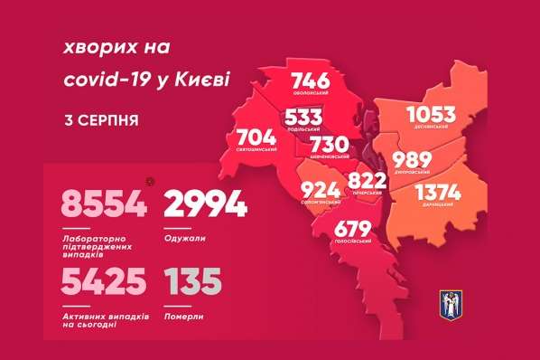 Коронавірусна мапа Києва: найбільше зростання захворюваності у трьох районах