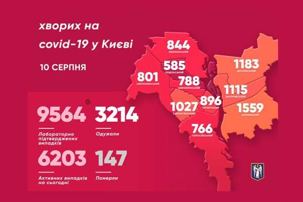 Коронавірусна мапа Києва: вперед вирвалися три райони