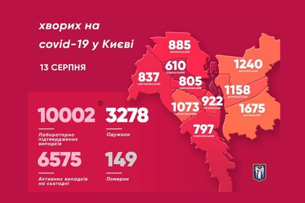 Коронавірус у Києві: Кличко оприлюднив свіжу статистику