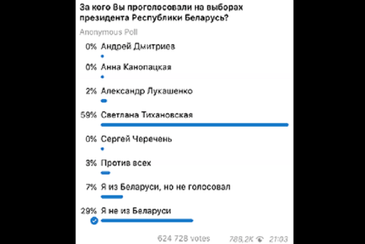 Telegram влаштував «вибори» для білорусів