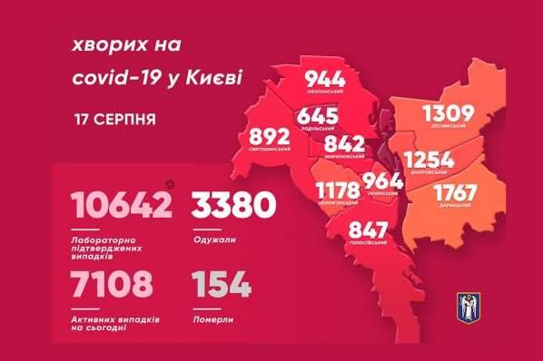 Коронавірус у Києві: Кличко оприлюднив свіжу статистику 