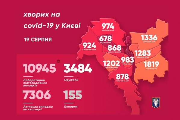 Спалах коронавірусу в Києві: Кличко оприлюднив невтішні дані (карта)