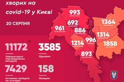 Статистика захворюваності на коронавірус в Києві станом на 20 серпня