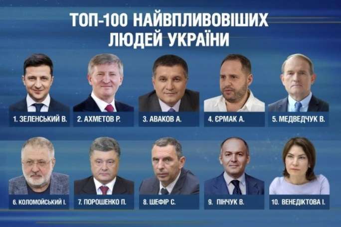 Названо найвпливовіших людей України: у першій п’ятірці Зеленський, Ахметов, Медведчук