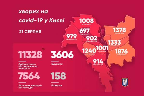 Коронавірусна мапа Києва: де за добу виявлено найбільше хворих