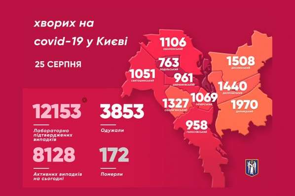 Кличко оприлюднив свіжі дані щодо епідемії коронавірусу в Києві