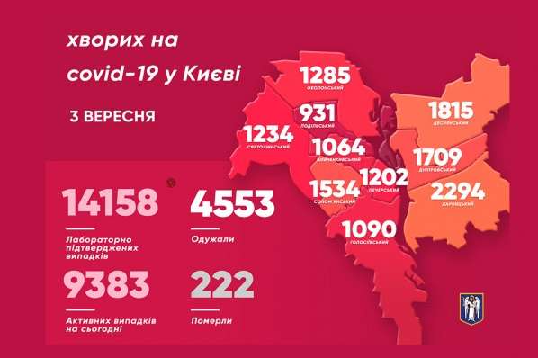 Коронавірусна мапа Києва: в яких районах найбільше хворих