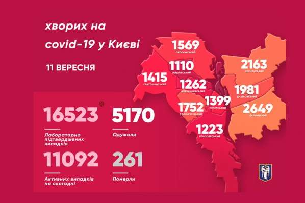 Новини невтішні: Кличко озвучив свіжі дані щодо коронавірусу в Києві