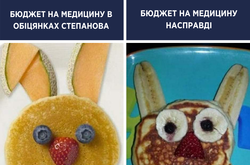 На українську медицину у 2021 році знову чекає хронічне недофінансування