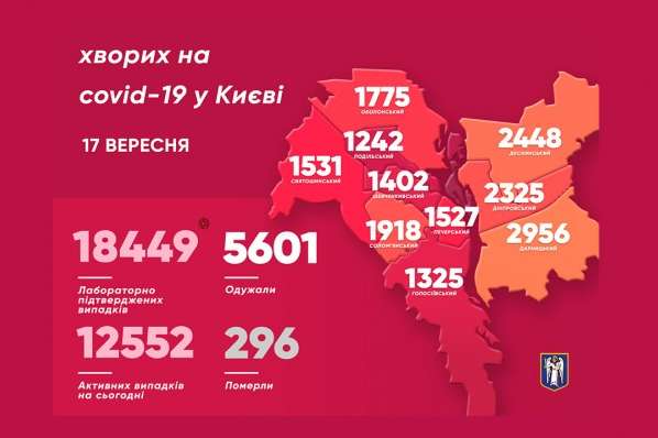 Коронавірусна мапа Києва: в яких районах найгірша ситуація 