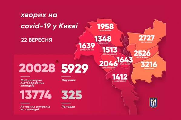 Епідемія в Києві: Кличко оприлюднив свіжу статистику