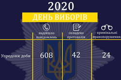 Дані Головного управління Нацполіції в Київській області за підсумками дня виборів