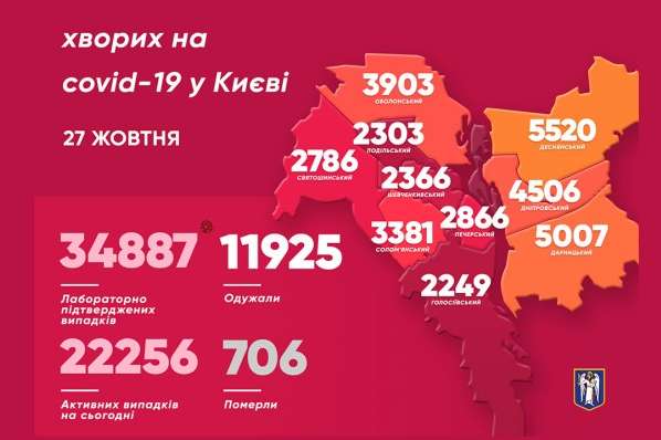 Коронавірусна мапа Києва: Троєщина обігнала всі райони