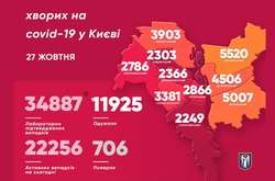 Коронавірусна мапа Києва: Троєщина обігнала всі райони