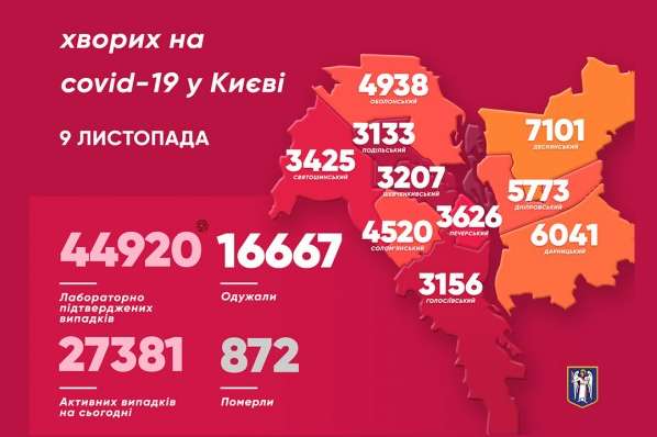 Коронавірусна мапа Києва: Троєщина вражає кількістю хворих