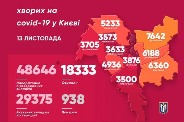 Коронавірус у Києві: Кличко оприлюднив свіжі дані (карта) 