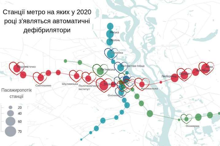 На платформах у київському метро встановлять 19 дефібриляторів (список станцій)