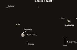 Сатурн і Юпітер підійдуть один до одного на мінімальну відстань