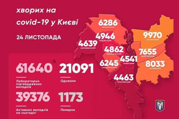 Коронавірус атакує Київ: свіжі дані від Кличка (мапа)